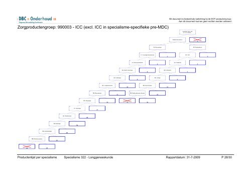 v3 productenlijst specialisme - DBC-onderhoud