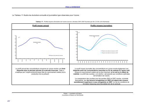 Plan régional de la qualité de l'air en Normandie 2010 - 2015 (.pdf)