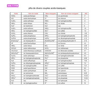 pKa de divers couples acido-basiques