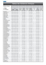 equivalenza tableau