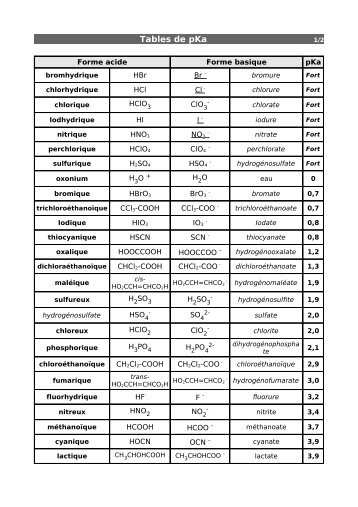 table_pka v2.2.pdf - Free