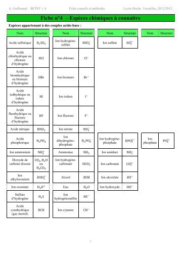 Fiche n°4 - La physique-chimie en BCPST 1A au lycée Hoche