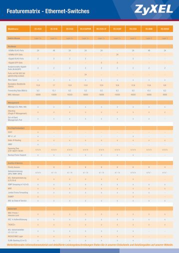 Featurematrix - Ethernet-Switches - ZyXEL