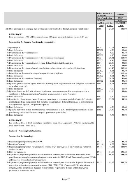 Page 1 PREMIERE PARTIE : ACTES GENERAUX TARIFS ... - CNS