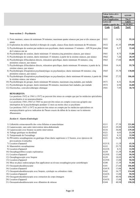 Page 1 PREMIERE PARTIE : ACTES GENERAUX TARIFS ... - CNS