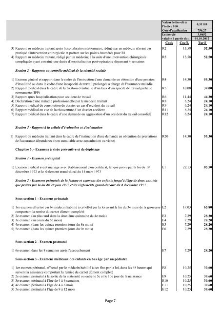 Page 1 PREMIERE PARTIE : ACTES GENERAUX TARIFS ... - CNS