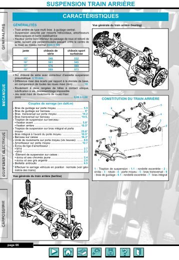 SUSPENSION TRAIN ARRIÈRE - Auto-Tuto