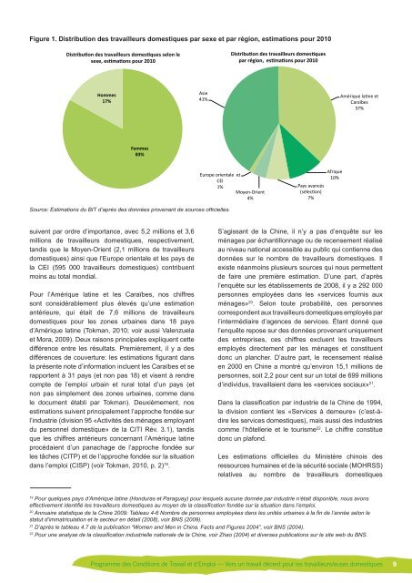 travail domestique - International Labour Organization