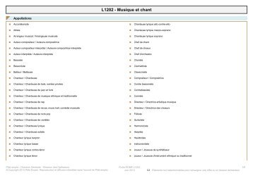 Fiche Rome - L1202 - Musique et chant - Pôle Emploi