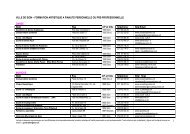 FORMATION -liste des partenaires - Sion