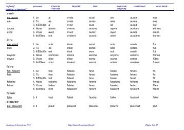 Liste complète de verbes. 327 (pdf) - El Mirador Español - Free