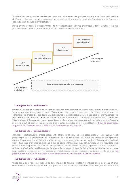 ETUDE PERCEPTION PAR LES USAGERS DES OUTILS D ... - Cnsa