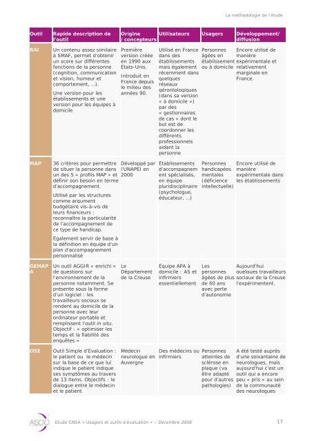 ETUDE PERCEPTION PAR LES USAGERS DES OUTILS D ... - Cnsa