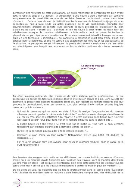 ETUDE PERCEPTION PAR LES USAGERS DES OUTILS D ... - Cnsa