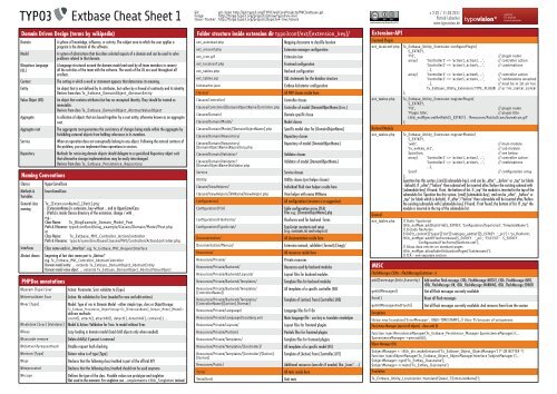 Extbase Cheat Sheet 1 - Education USA