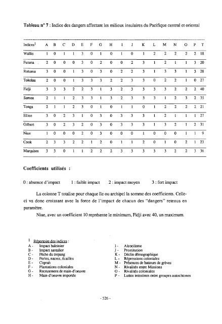 Espaces coloniaux et société polynésienne de Wallis-Futuna ... - IRD