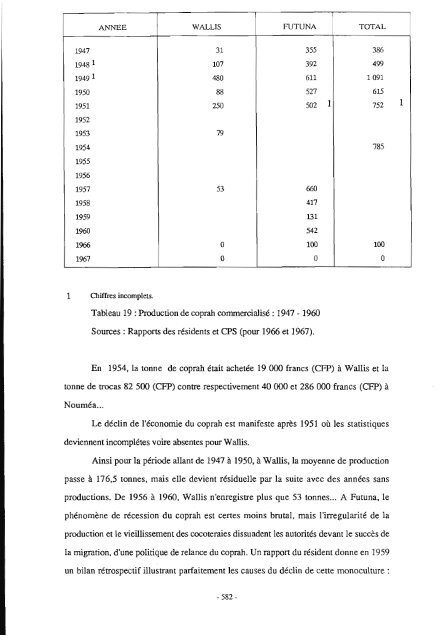 Espaces coloniaux et société polynésienne de Wallis-Futuna ... - IRD