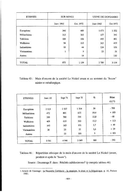 Espaces coloniaux et société polynésienne de Wallis-Futuna ... - IRD