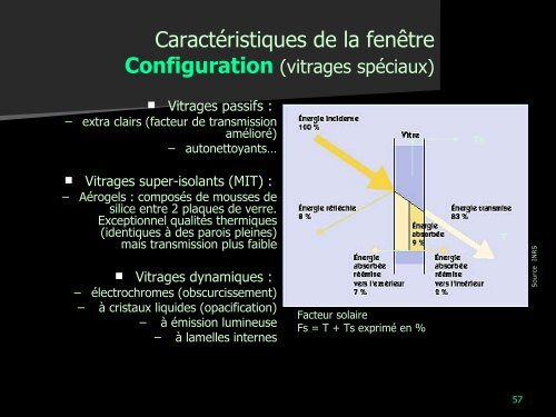 Eclairage naturel