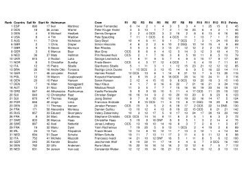 Rank Country Sail Nr Start Nr Crew R1 R2 R3 R4 R5 R6 R7 ... - 49er