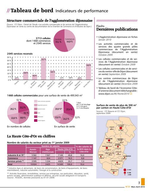 Chefs d'entreprise : Qu'est-ce qui les motive ? - CCI Côte-d'Or