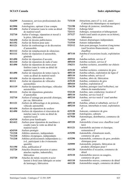 Index alphabétique - the Data Library