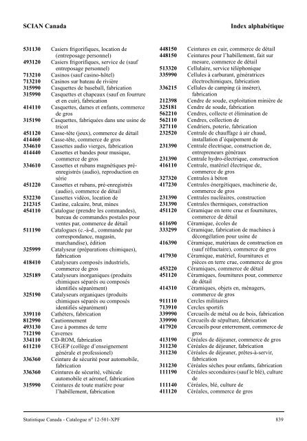 Index alphabétique - the Data Library