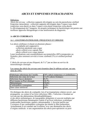 abces et empyemes intracraniens - Campus de Neurochirurgie