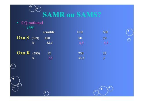 Les SAMR communautaires - CClin Sud-Est