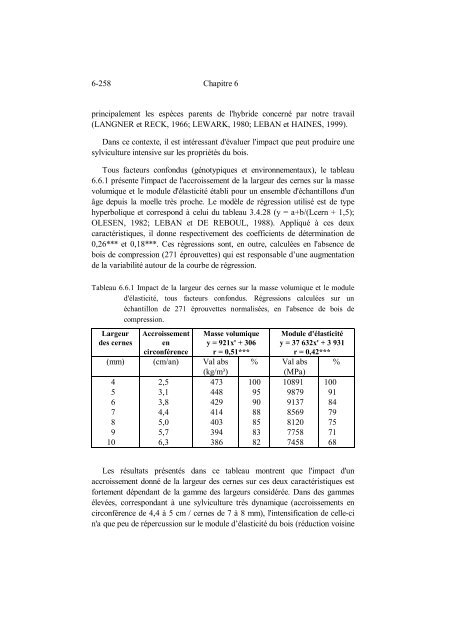 Amélioration du module d'élasticité du bois de Mélèze hybride (Larix ...