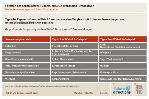 Web 2.0 und der neue Internet-Boom - Webguerillas