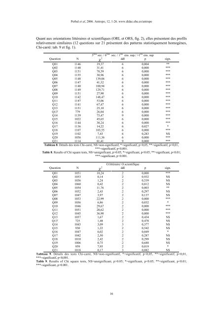 Evaluation de l'opinion des étudiants de l'enseignement ... - Antropo