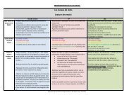 Les classes de mots (nature des mots) - IEN Argenteuil Sud