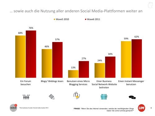 The Business of Social