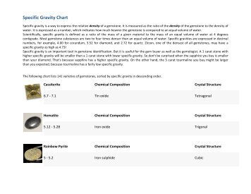 Specific Gravity Chart