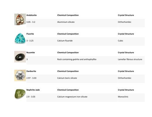 Gemstone Specific Gravity Chart