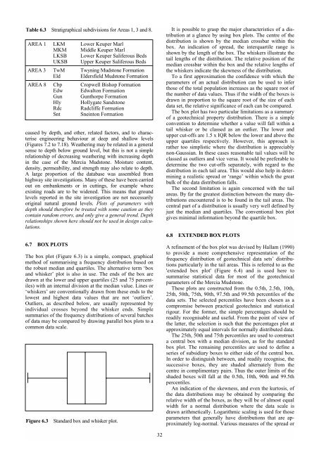 Engineering geology of British rocks and soils Mudstones of the ...