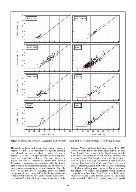 Engineering geology of British rocks and soils Mudstones of the ...