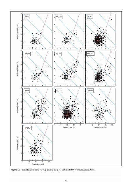 Engineering geology of British rocks and soils Mudstones of the ...