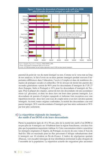 Trajectoires et Origines - Ined