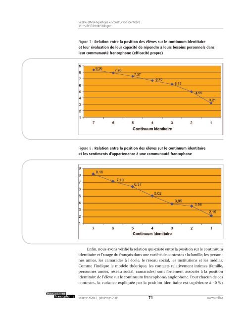 Vitalité ethnolinguistique et construction identitaire - acelf