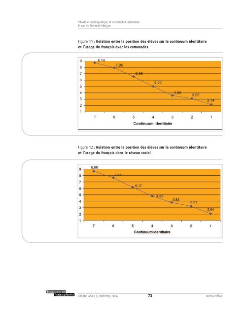 Vitalité ethnolinguistique et construction identitaire - acelf