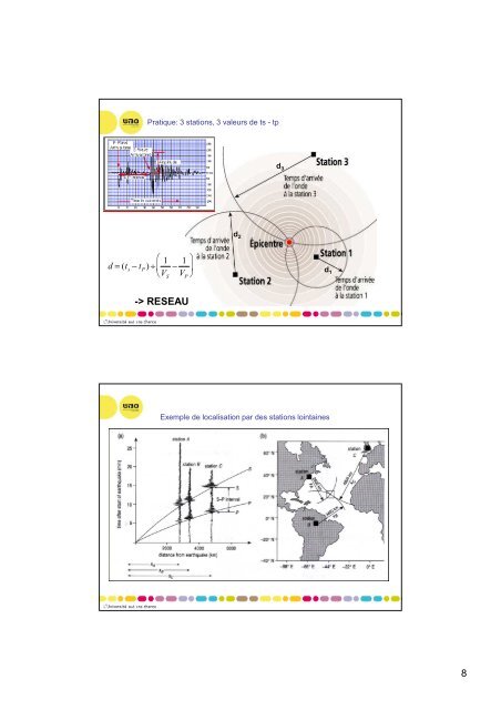 sismo1_eval_seismes_150mn [Mode de compatibilité]