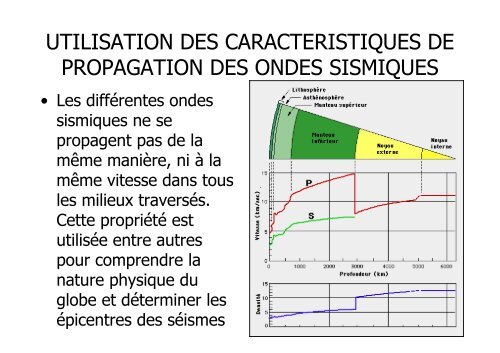 (Microsoft PowerPoint - SISMOLOGIE APPLIQUEE ... - Le Plan Séisme