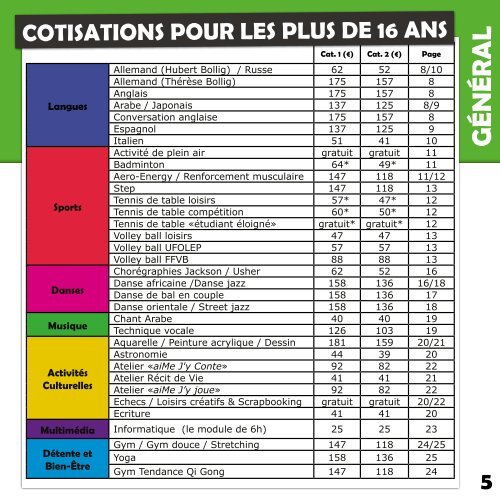 cliquez Ici pour la télécharger - mjc