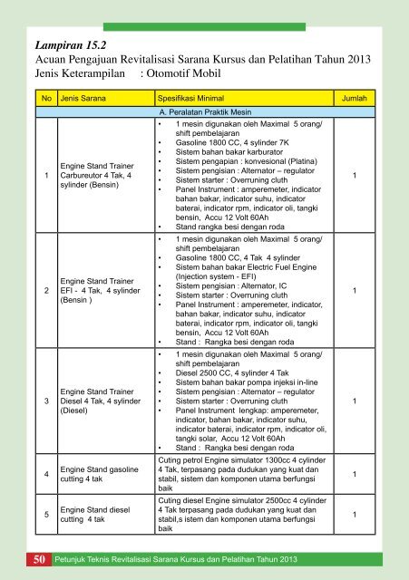 Petunjuk Teknis Bantuan Sosial Revitalisasi Sarana Kursus dan ...