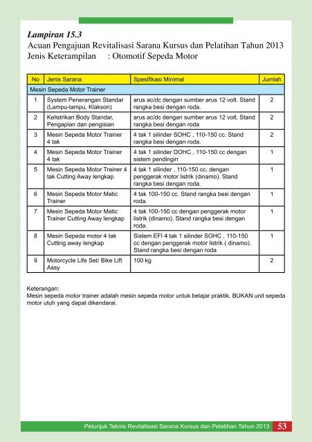 Petunjuk Teknis Bantuan Sosial Revitalisasi Sarana Kursus dan ...