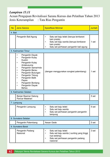 Petunjuk Teknis Bantuan Sosial Revitalisasi Sarana Kursus dan ...