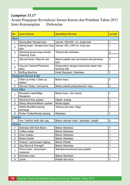 Petunjuk Teknis Bantuan Sosial Revitalisasi Sarana Kursus dan ...