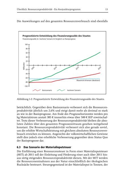 Ressourcenproduktivität als Chance - Ein langfristiges ... - Demea